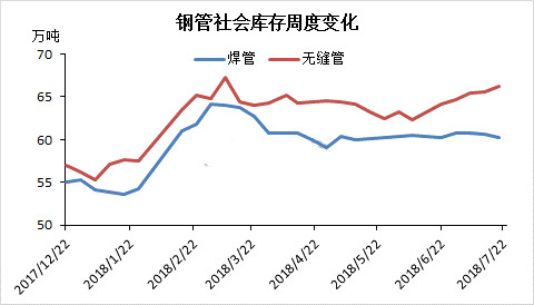 鋼管供需預(yù)測行情價格