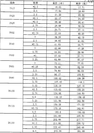 鋼塑復合管壁厚標準